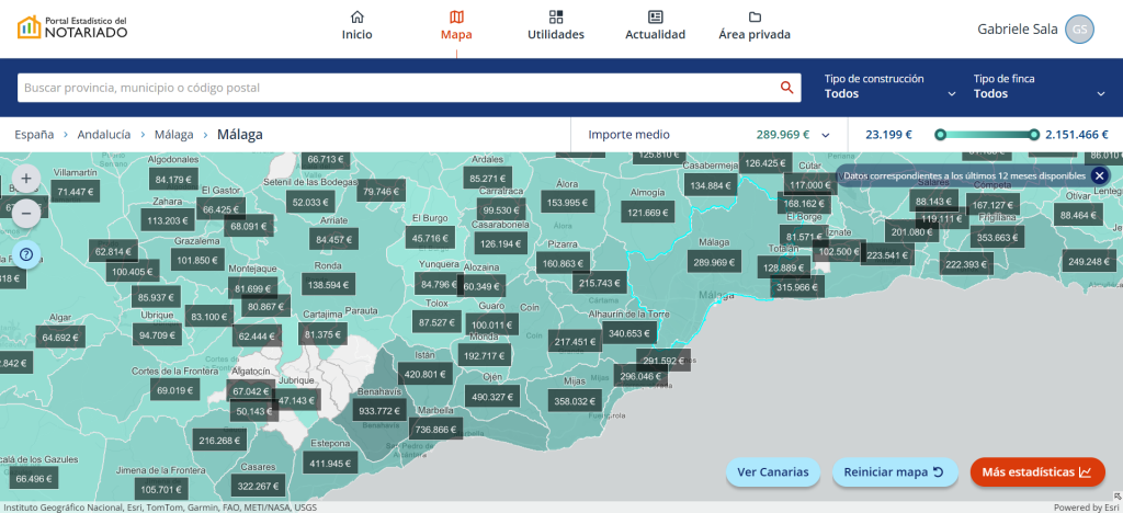 PRECIO MEDIO VIVIENDA